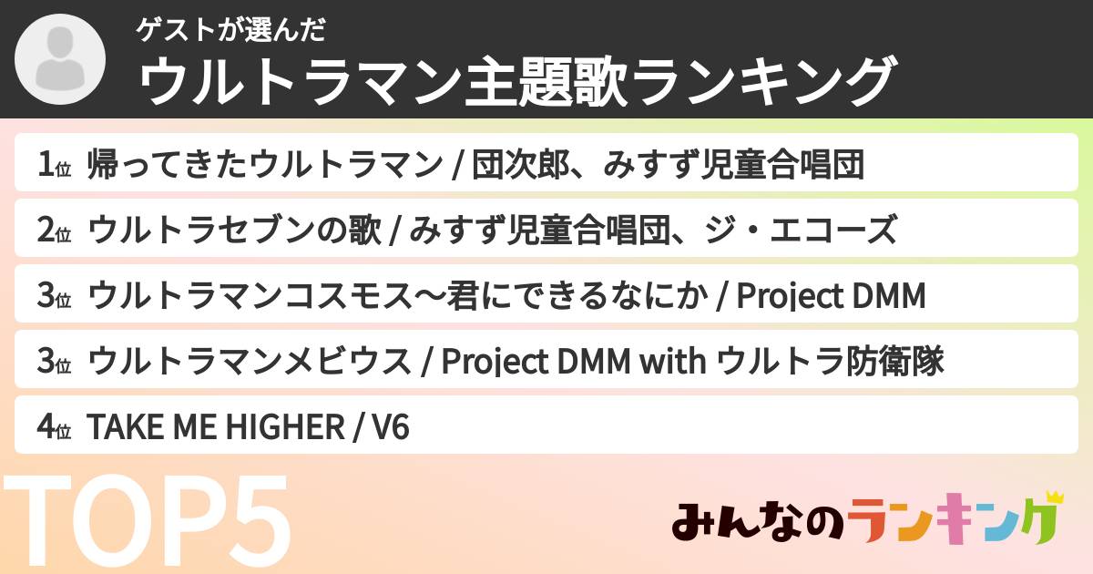 ゲストさんの「ウルトラマン主題歌ランキング」