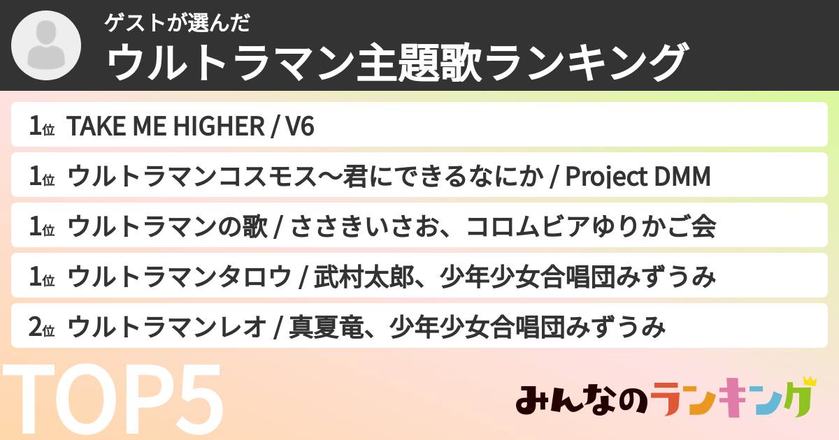 ゲストさんの「ウルトラマン主題歌ランキング」