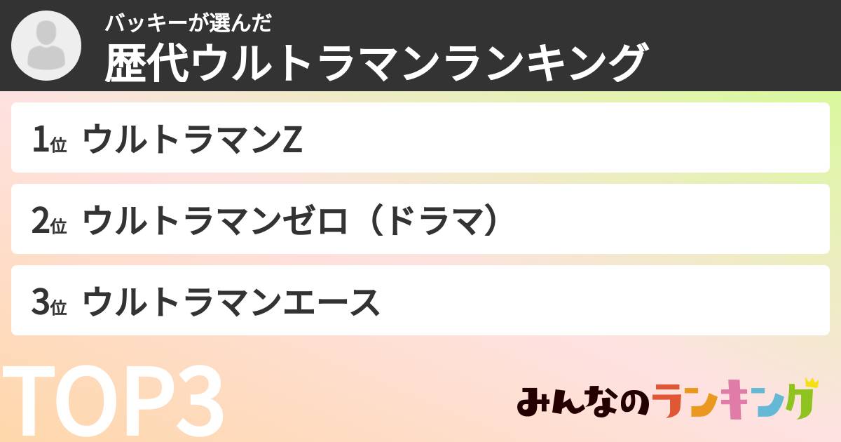 バッキーさんの「ウルトラマン作品ランキング」