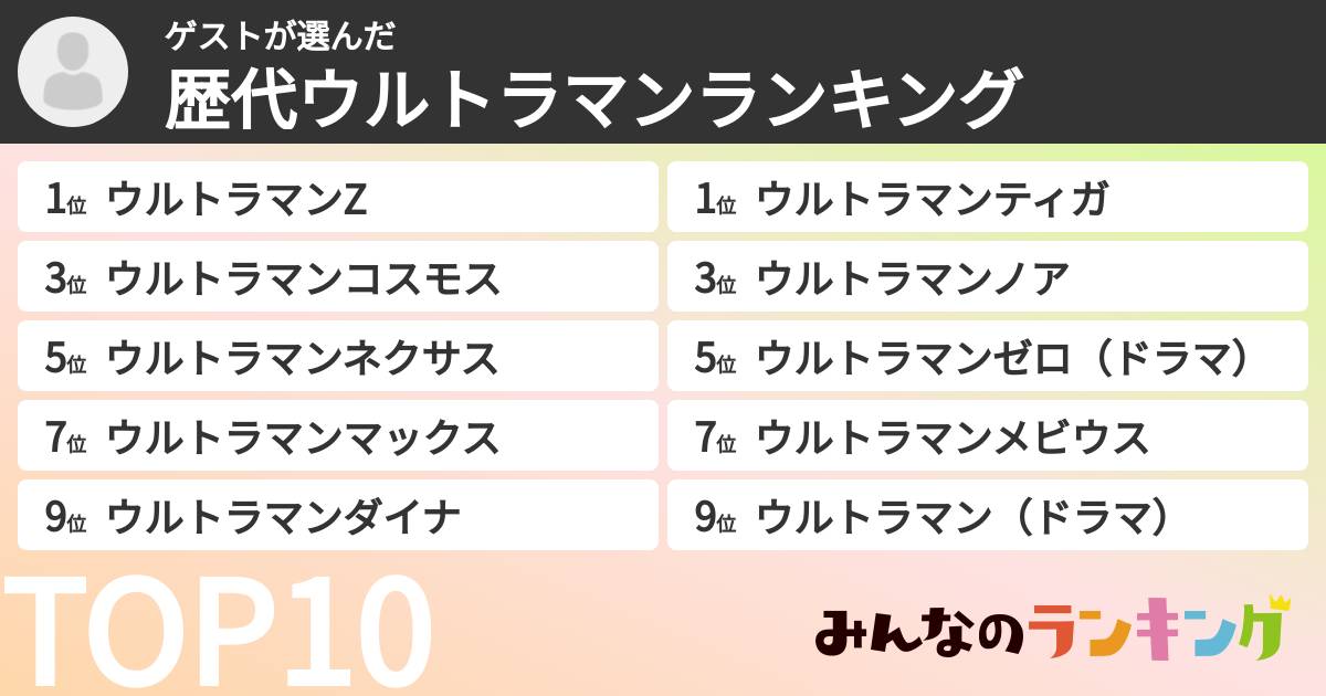 ゲストさんの「ウルトラマン作品ランキング」