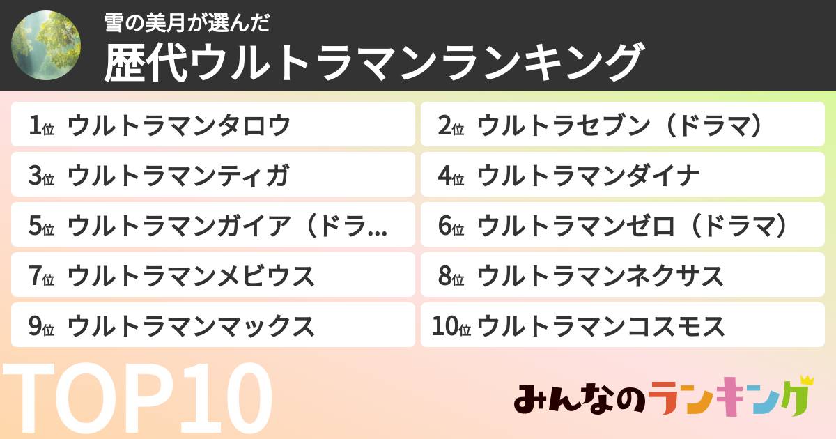 雪の美月さんの「ウルトラマン作品ランキング」