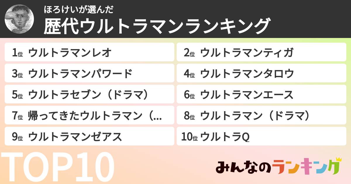 ほろけいさんの「ウルトラマン作品ランキング」