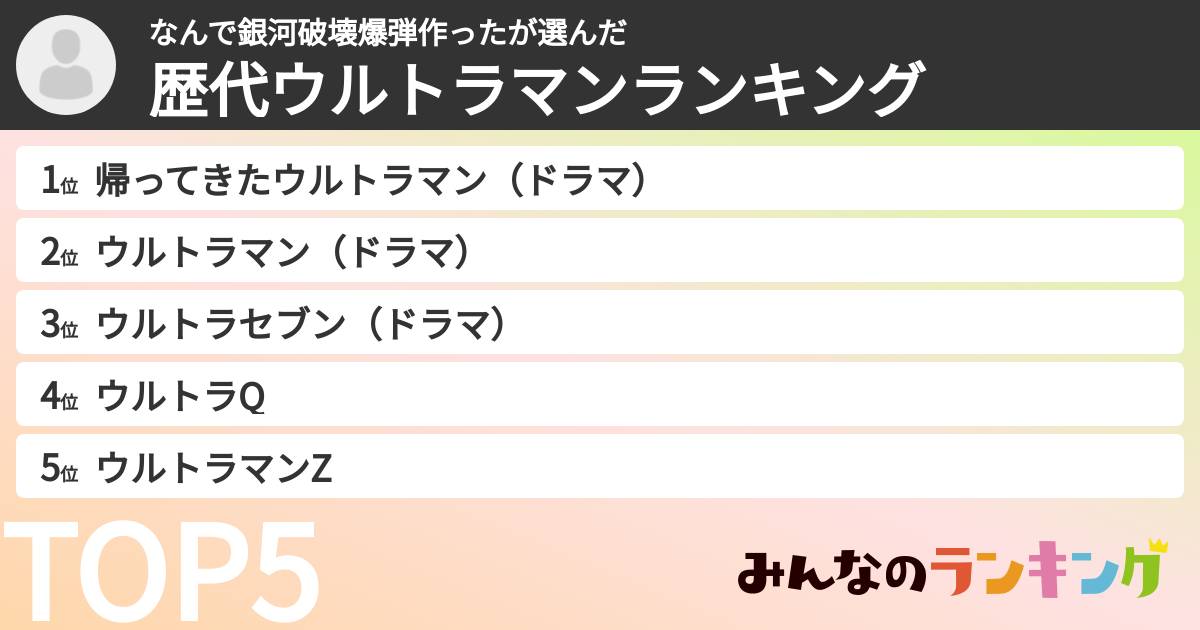 なんで銀河破壊爆弾作ったさんの「ウルトラマン作品ランキング」