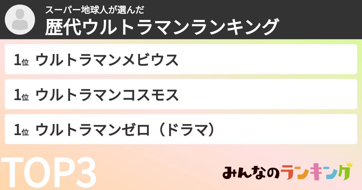 スーパー地球人さんの「ウルトラマン作品ランキング」