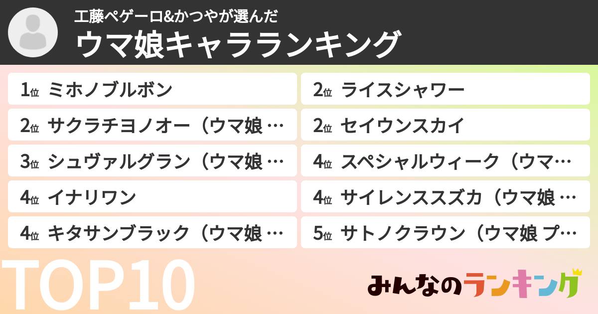 工藤ペゲーロ&かつやさんの「ウマ娘キャラランキング」