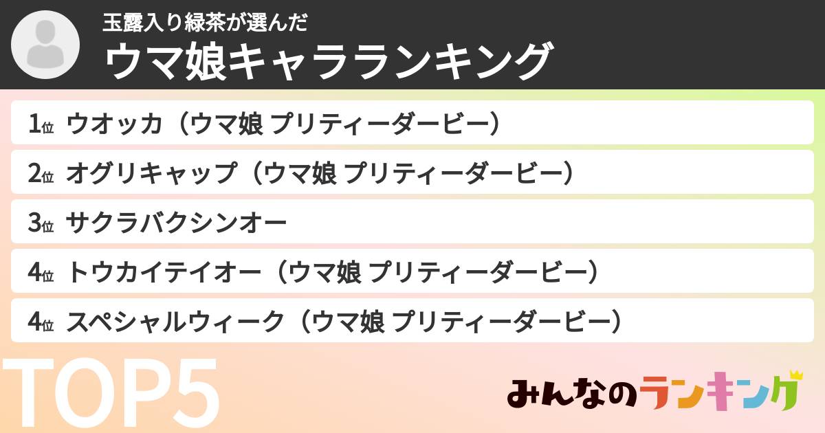 玉露入り緑茶さんの「ウマ娘キャラランキング」