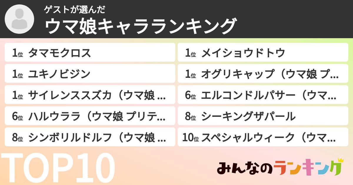 ゲストさんの「ウマ娘キャラランキング」