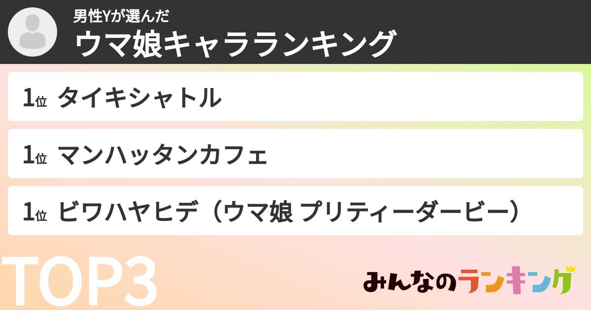 男性Yさんの「ウマ娘キャラランキング」
