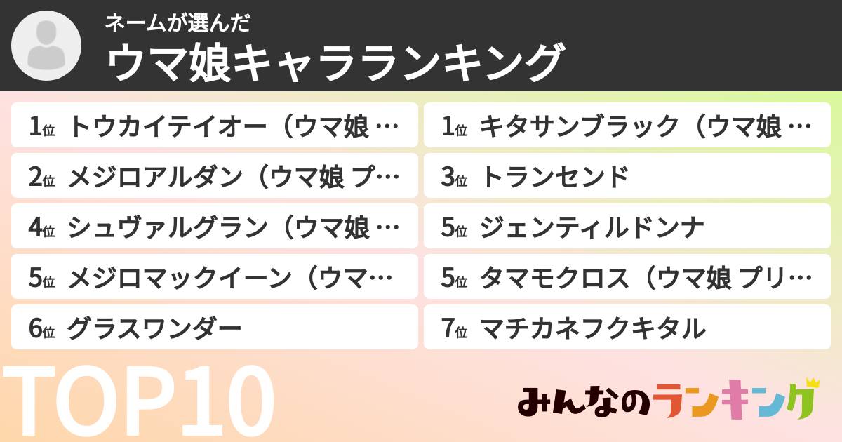 ネームさんの「ウマ娘キャラランキング」