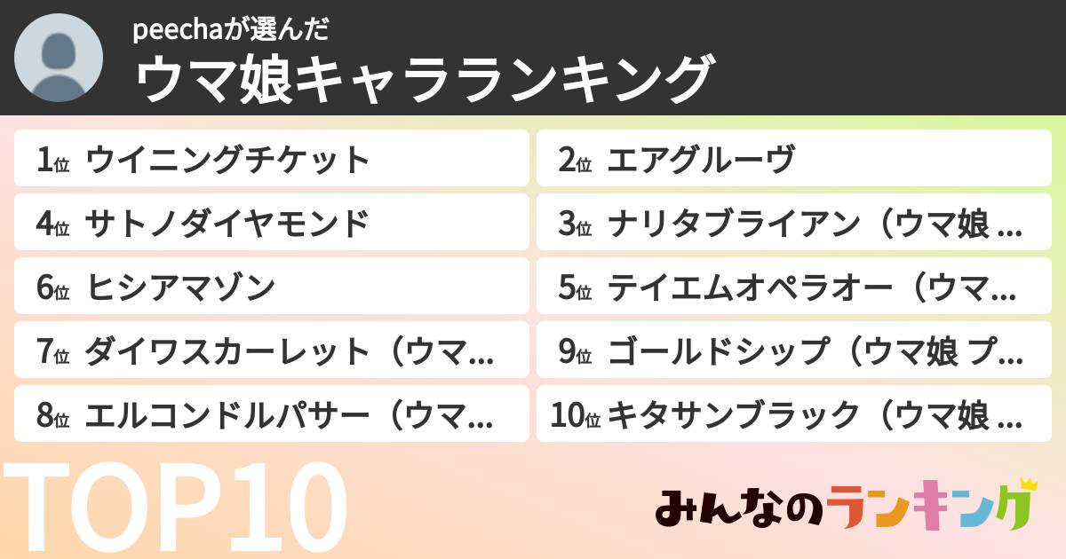 peechaさんの「ウマ娘キャラランキング」