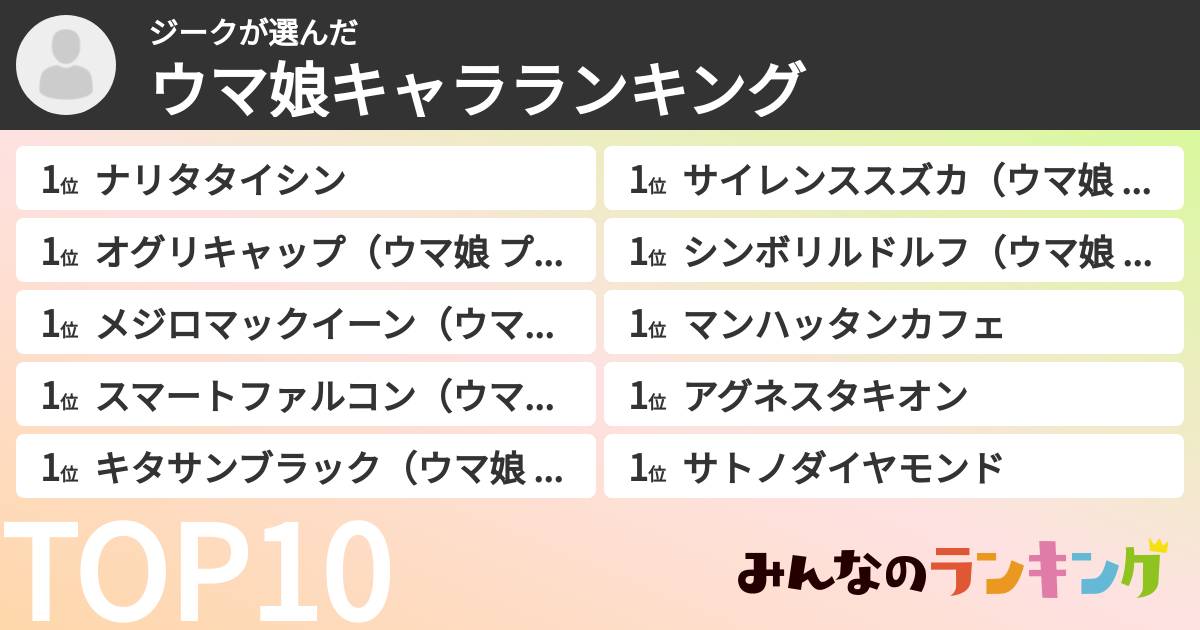 ジークさんの「ウマ娘キャラランキング」