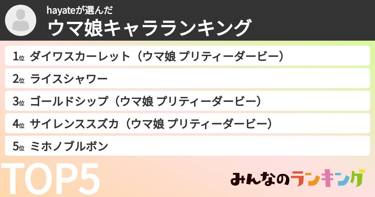 hayateさんの「ウマ娘キャラランキング」