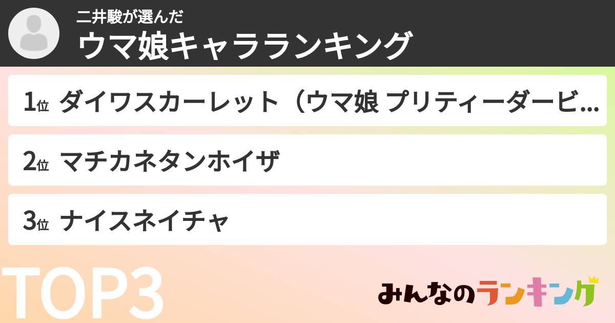二井駿さんの「ウマ娘キャラランキング」