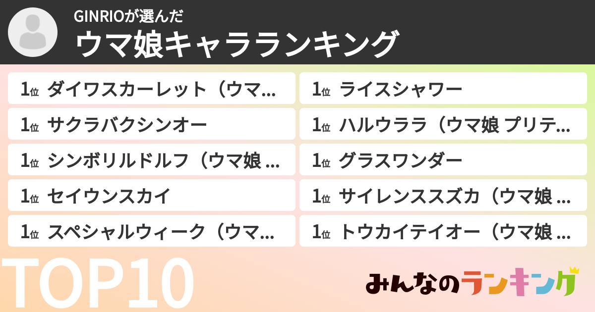 GINRIOさんの「ウマ娘キャラランキング」