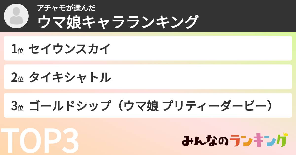 アチャモさんの「ウマ娘キャラランキング」