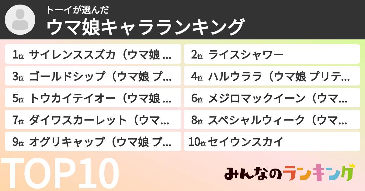 トーイさんの「ウマ娘キャラランキング」