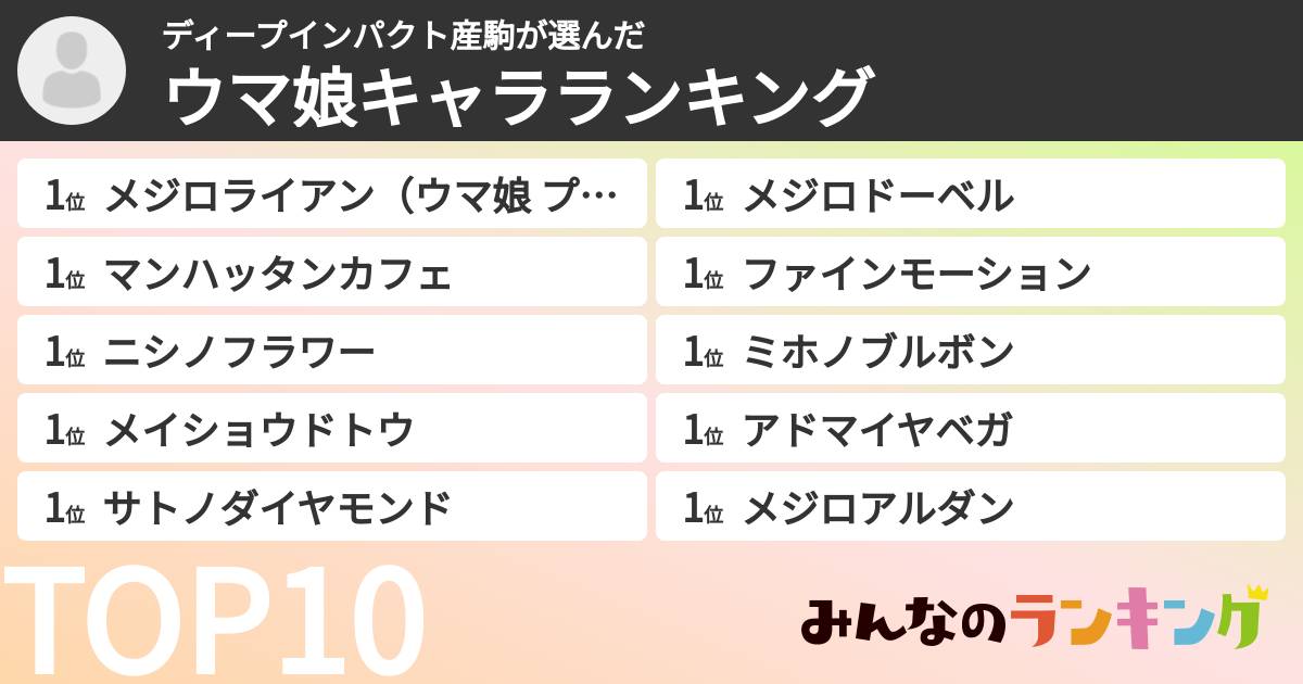 ディープインパクト産駒さんの「ウマ娘キャラランキング」