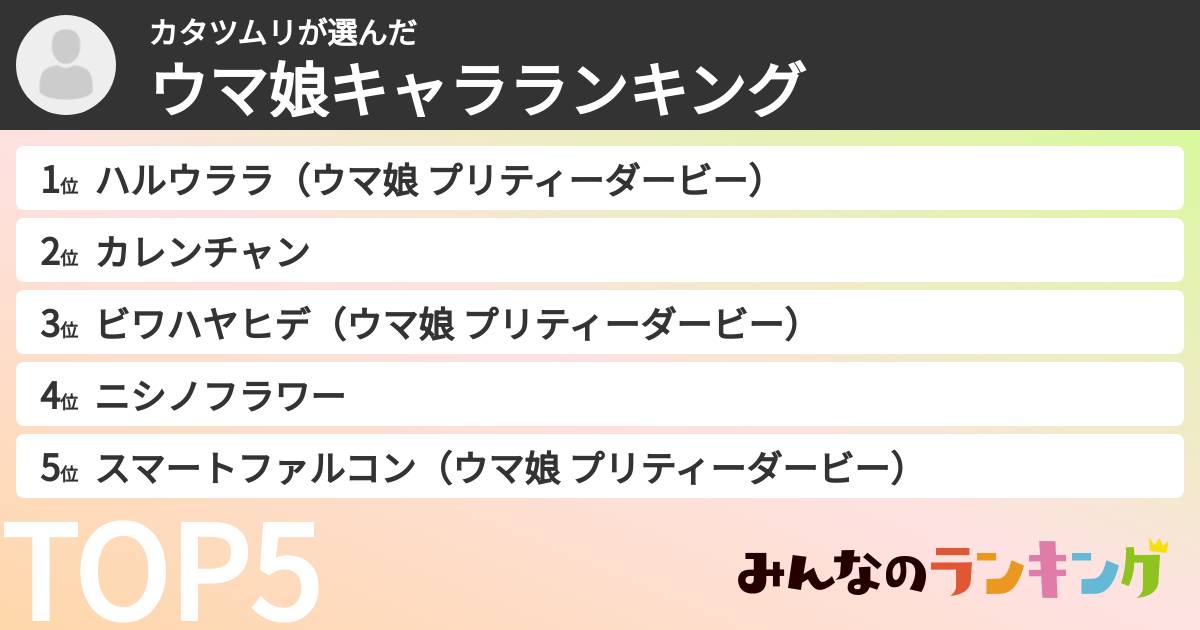 カタツムリさんの「ウマ娘キャラランキング」