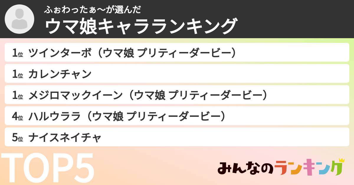 ふぉわったぁ〜さんの「ウマ娘キャラランキング」