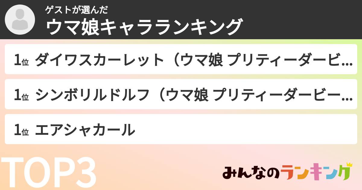 ゲストさんの「ウマ娘キャラランキング」