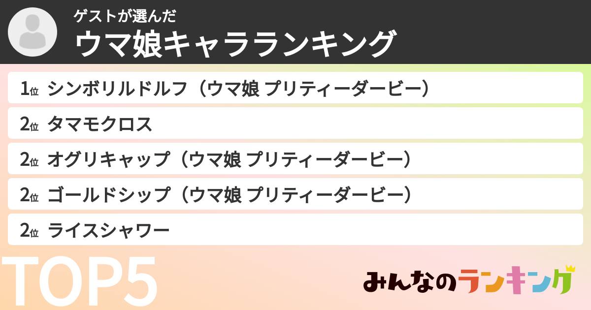 ゲストさんの「ウマ娘キャラランキング」