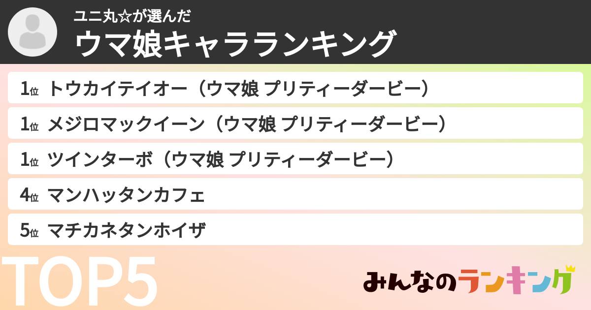 ユニ丸☆さんの「ウマ娘キャラランキング」