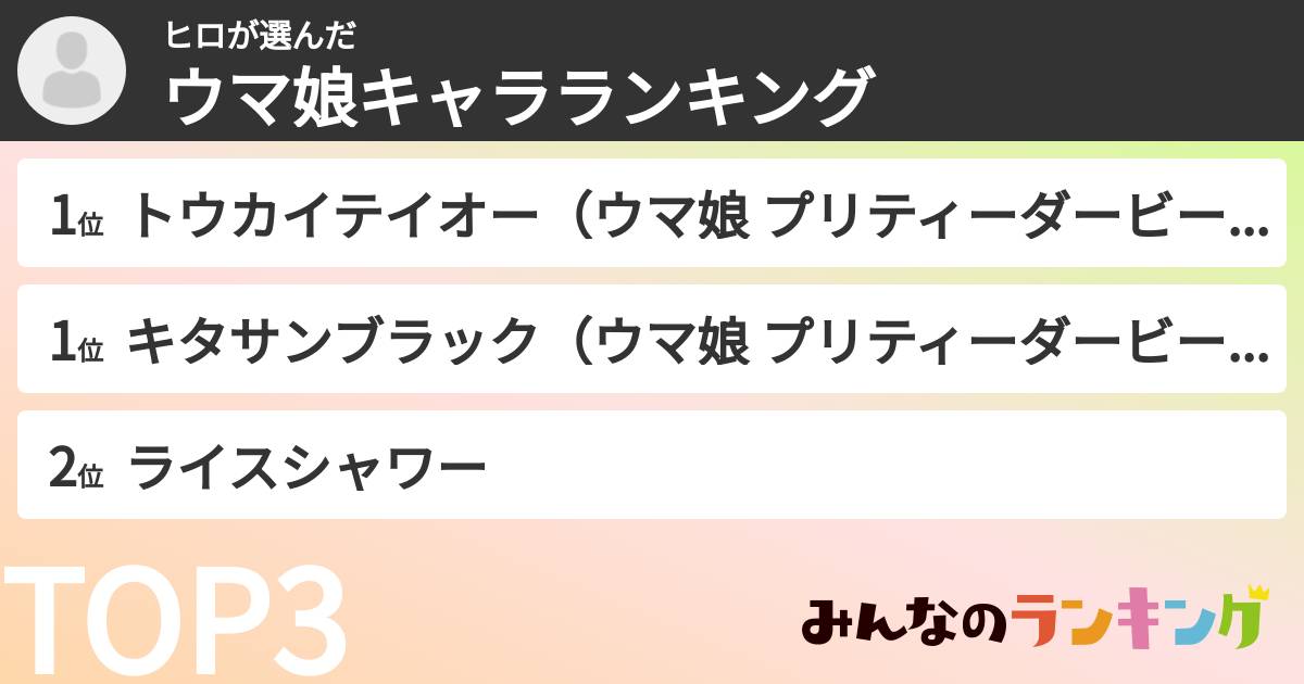 ヒロさんの「ウマ娘キャラランキング」