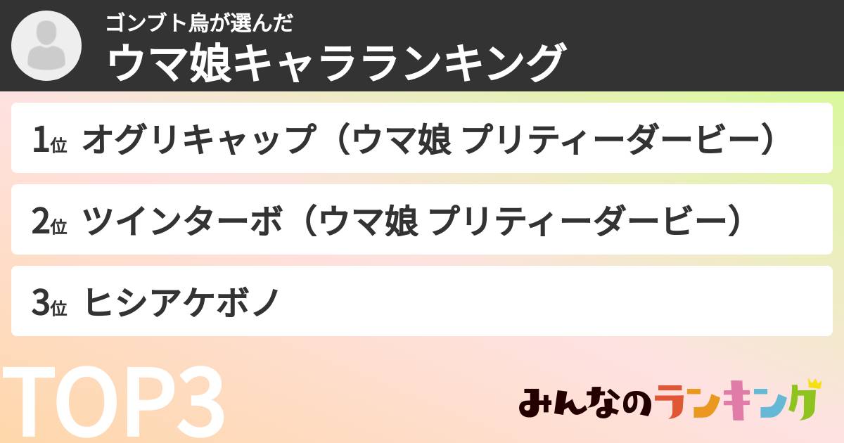 ゴンブト烏さんの「ウマ娘キャラランキング」