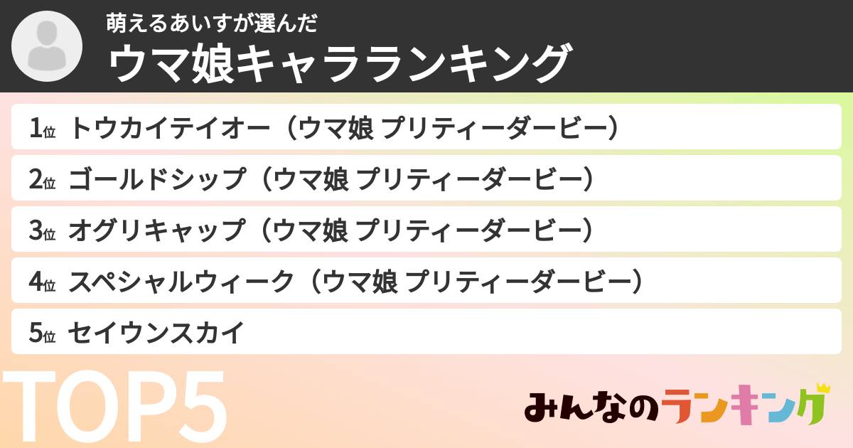 萌えるあいすさんの「ウマ娘キャラランキング」