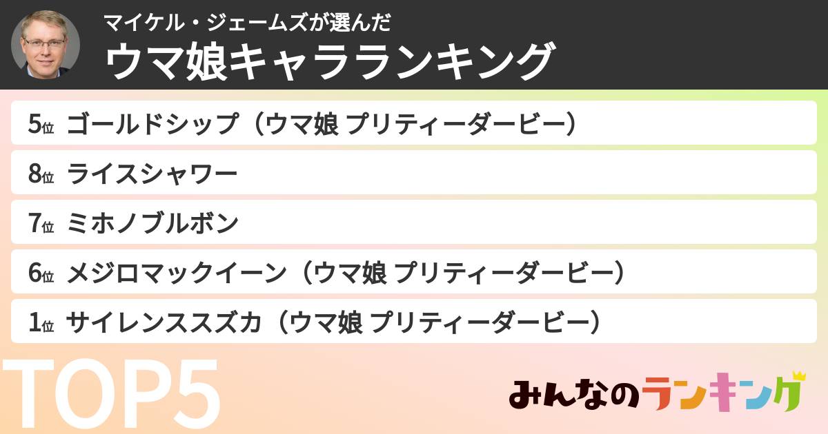 マイケル・ジェームズさんの「ウマ娘キャラランキング」