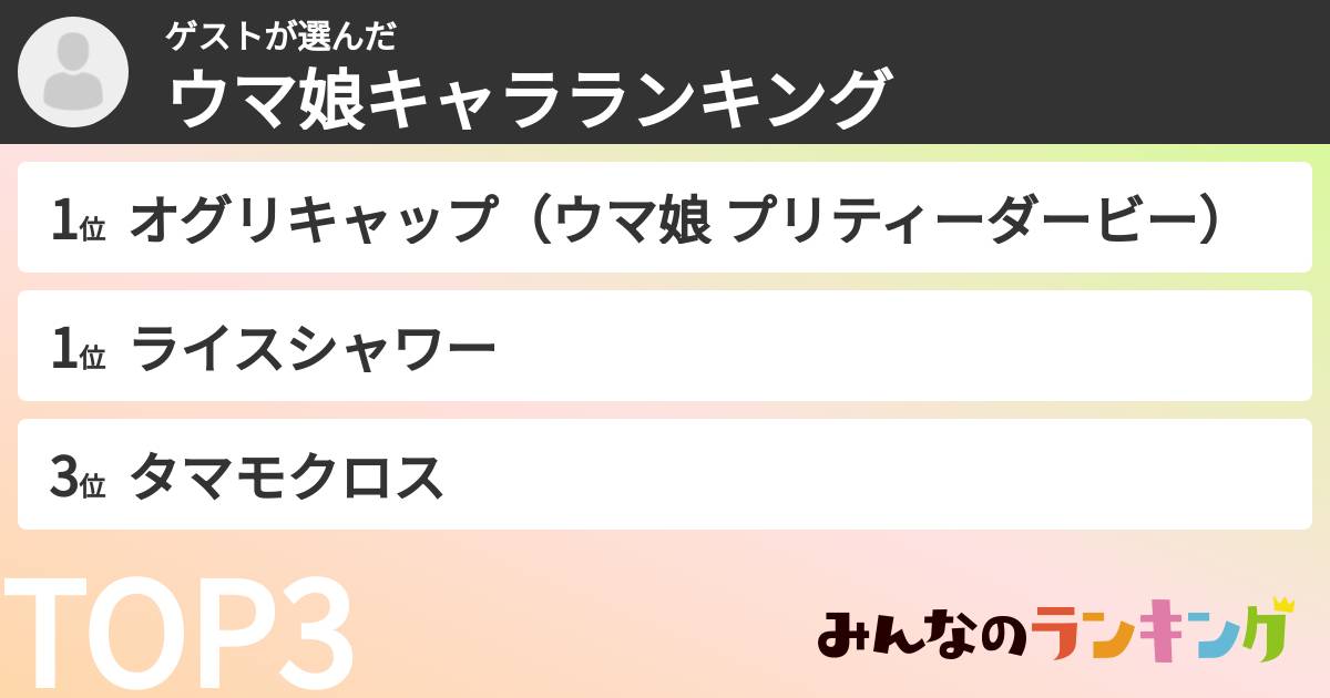 ゲストさんの「ウマ娘キャラランキング」