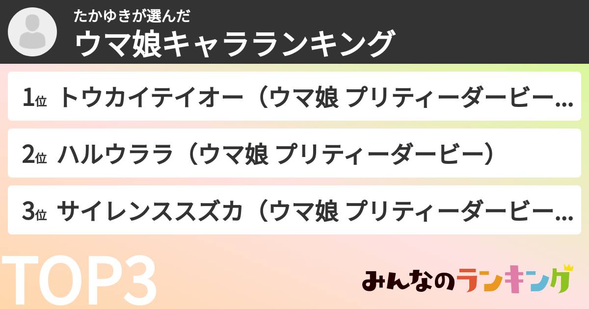 たかゆきさんの「ウマ娘キャラランキング」