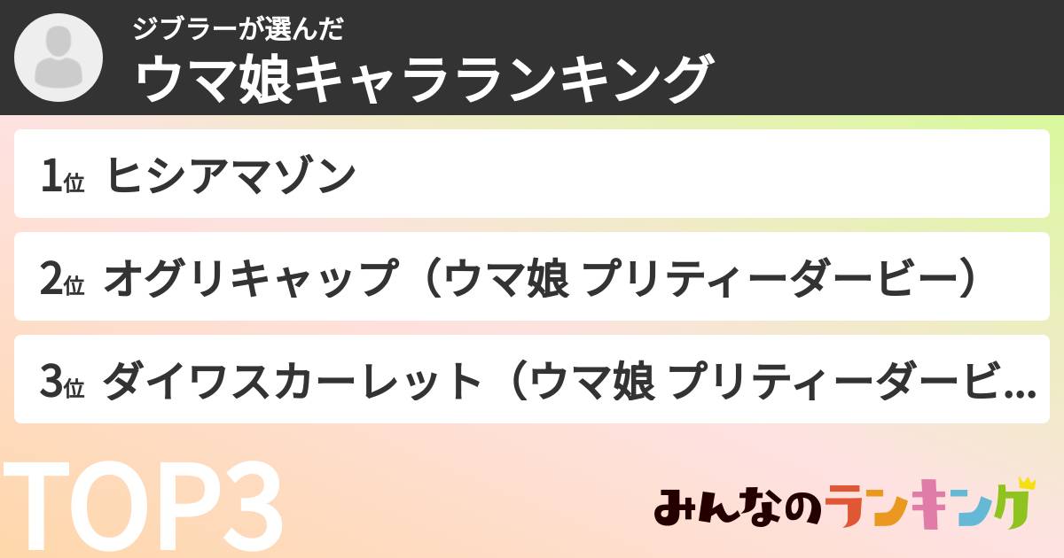 ジブラーさんの「ウマ娘キャラランキング」