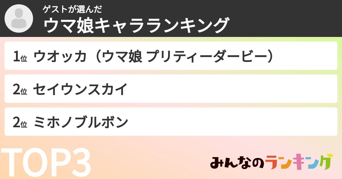 ゲストさんの「ウマ娘キャラランキング」