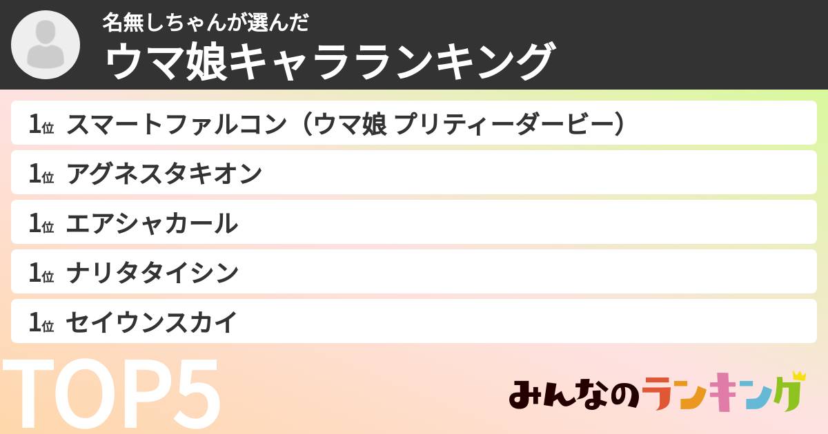 名無しちゃんさんの「ウマ娘キャラランキング」