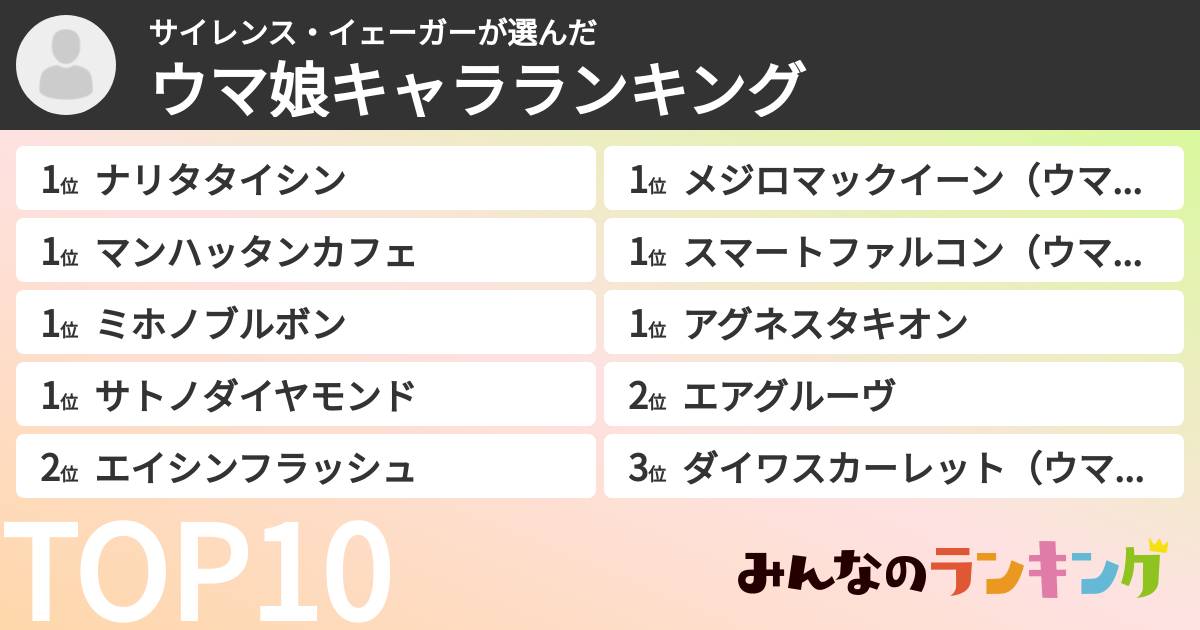 サイレンス・イェーガーさんの「ウマ娘キャラランキング」