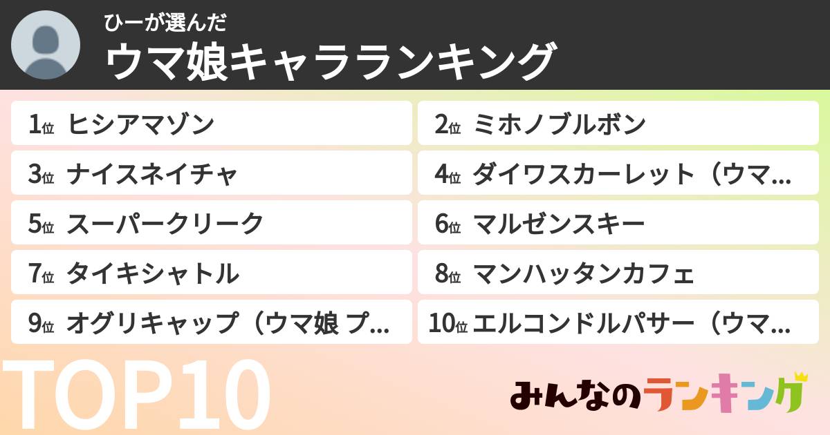 ひーさんの「ウマ娘キャラランキング」