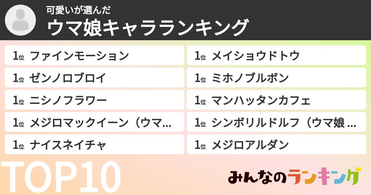 可愛いさんの「ウマ娘キャラランキング」