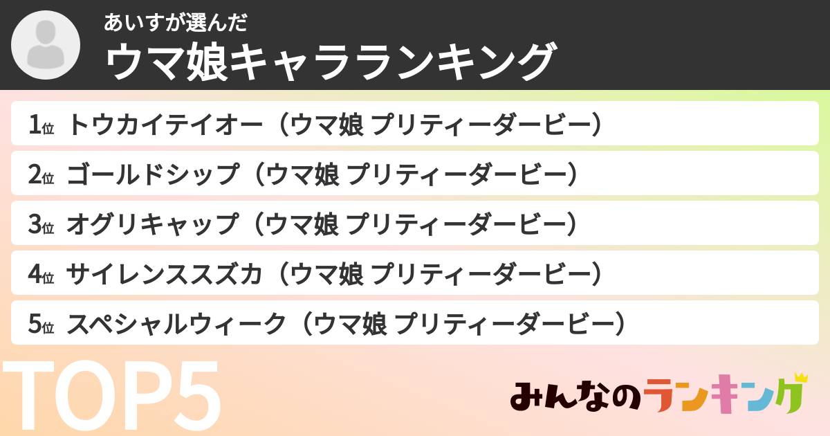 あいすさんの「ウマ娘キャラランキング」
