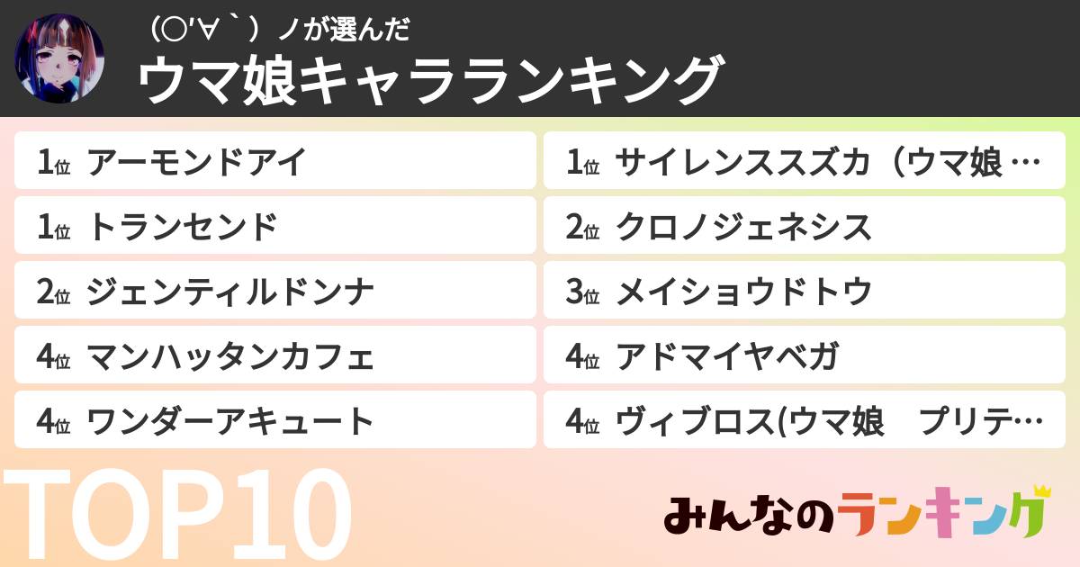 (○′∀‵)ノさんの「ウマ娘キャラランキング」