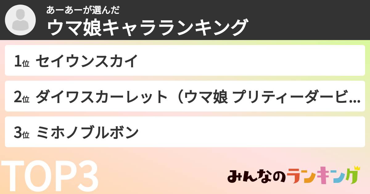 あーあーさんの「ウマ娘キャラランキング」