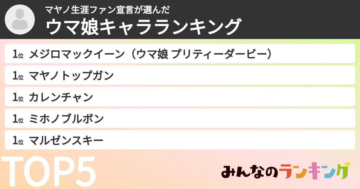 マヤノ生涯ファン宣言さんの「ウマ娘キャラランキング」