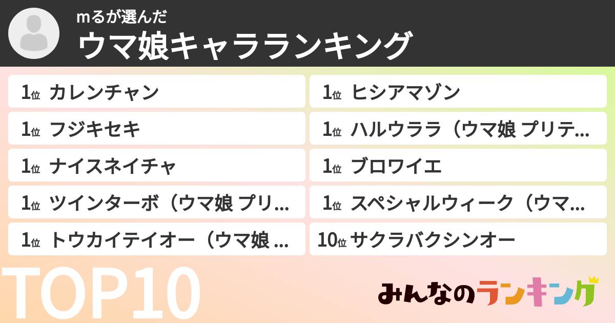 mるさんの「ウマ娘キャラランキング」