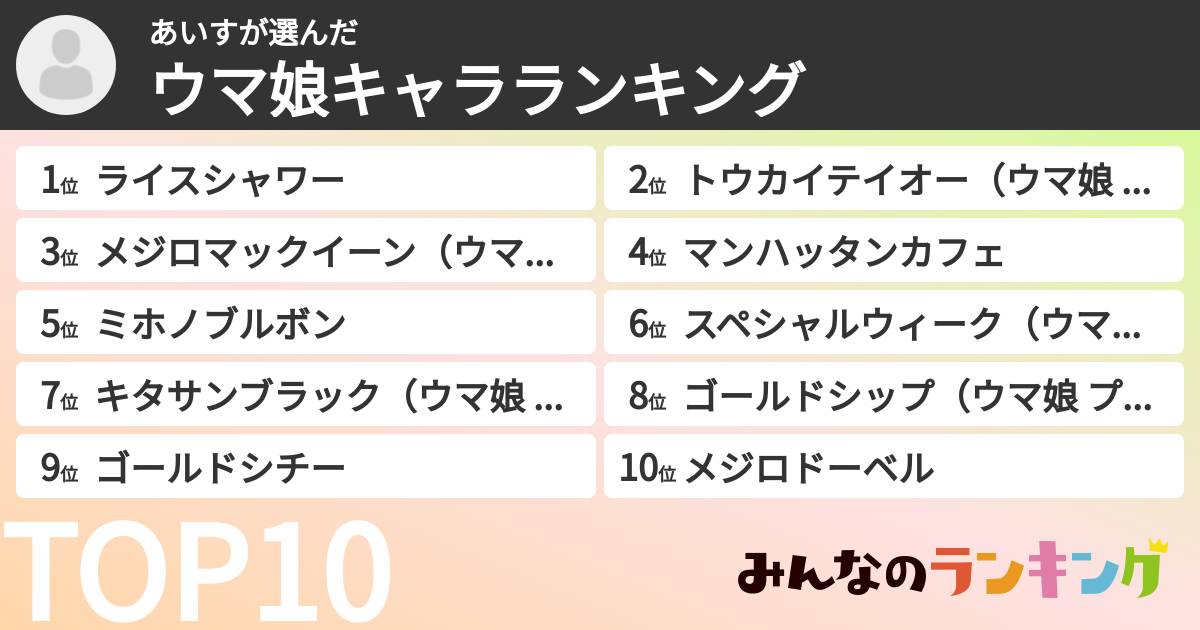 あいすさんの「ウマ娘キャラランキング」