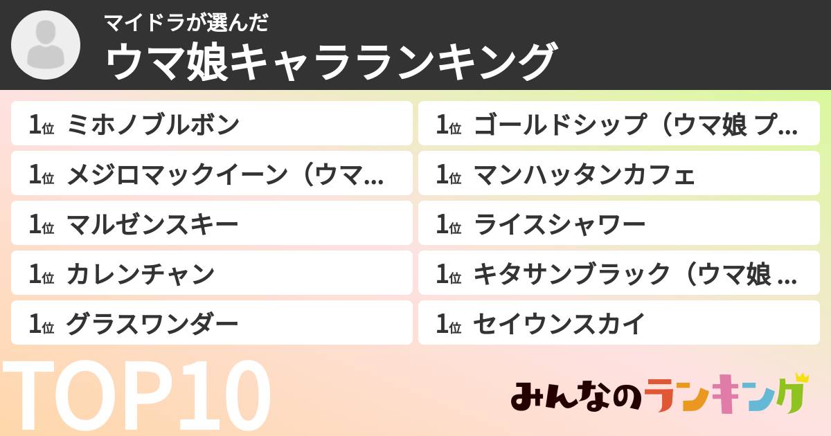 マイドラさんの「ウマ娘キャラランキング」