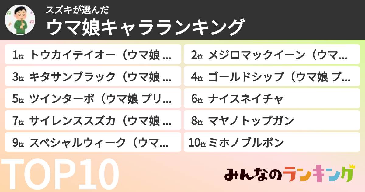 スズキさんの「ウマ娘キャラランキング」