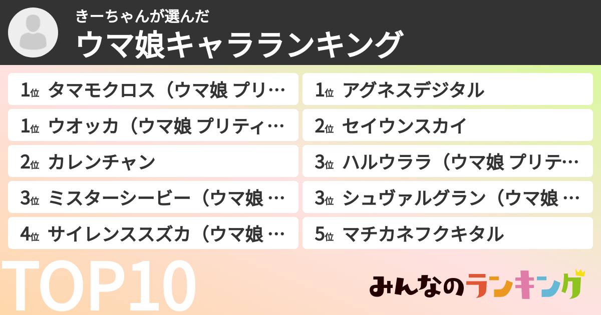 きーちゃんさんの「ウマ娘キャラランキング」