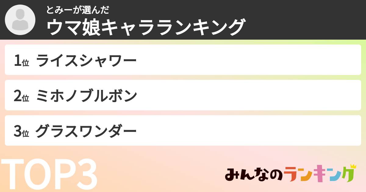 とみーさんの「ウマ娘キャラランキング」