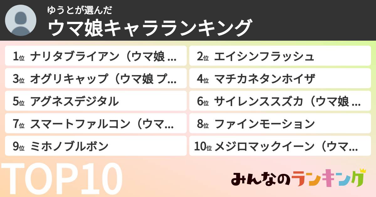 ゆうとさんの「ウマ娘キャラランキング」