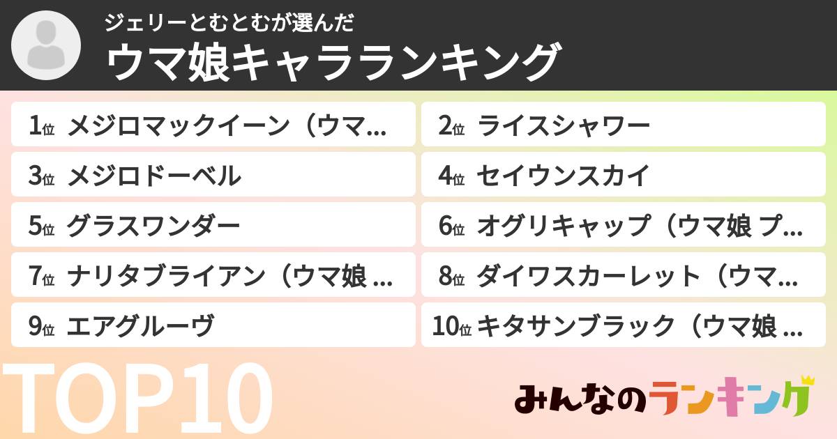 ジェリーとむとむさんの「ウマ娘キャラランキング」